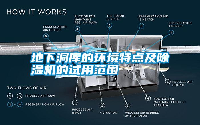 地下洞庫的環(huán)境特點(diǎn)及除濕機(jī)的試用范圍