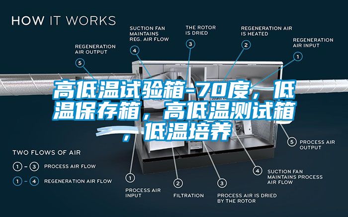 高低溫試驗(yàn)箱-70度，低溫保存箱，高低溫測(cè)試箱，低溫培養(yǎng)