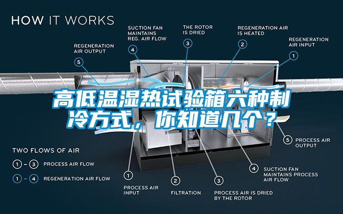 高低溫濕熱試驗(yàn)箱六種制冷方式，你知道幾個(gè)？