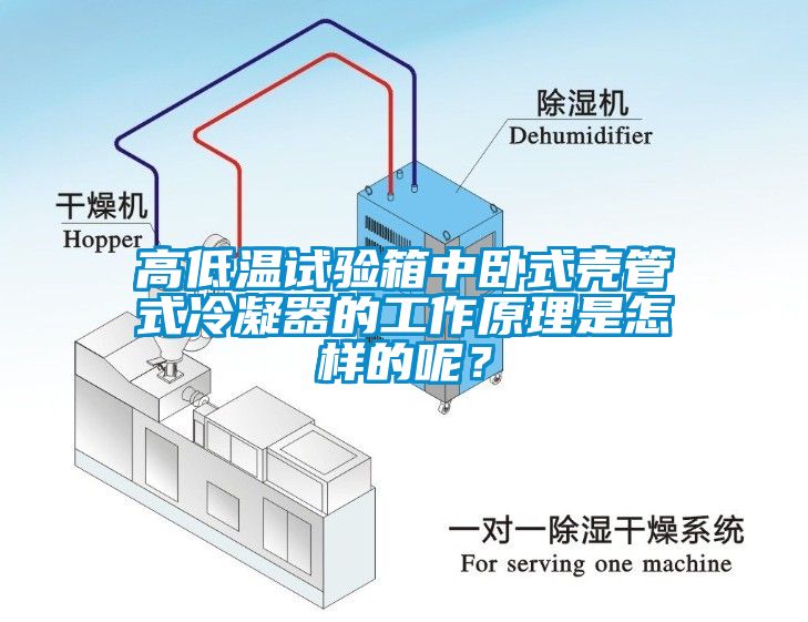 高低溫試驗(yàn)箱中臥式殼管式冷凝器的工作原理是怎樣的呢？